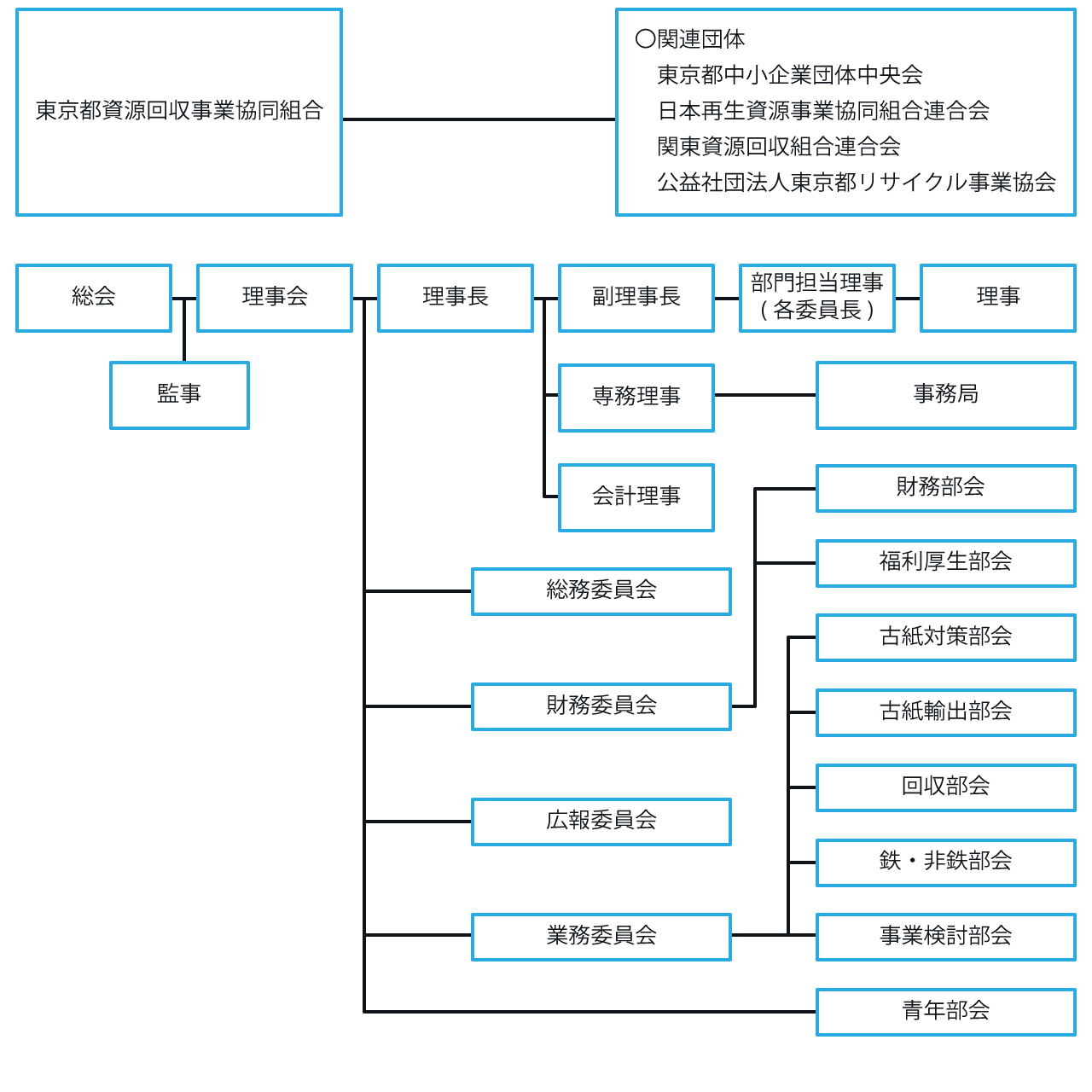 一般的な角丸イメージ