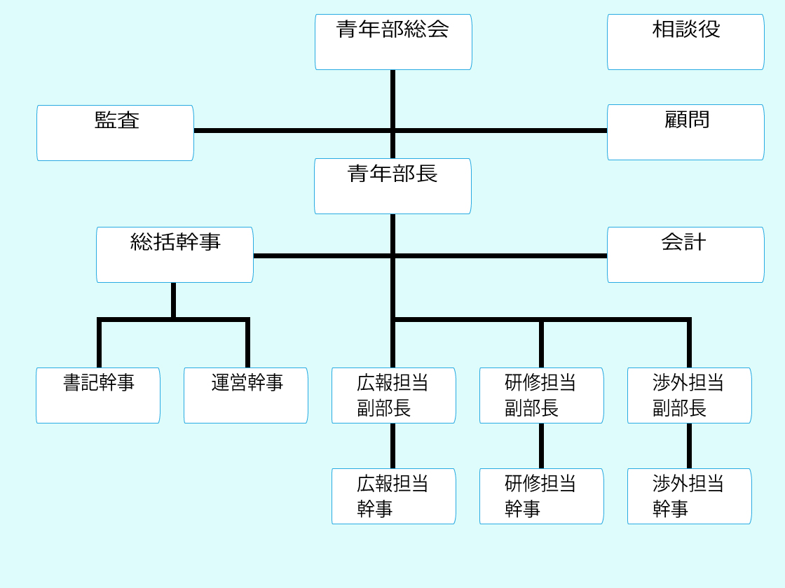 一般的な角丸イメージ